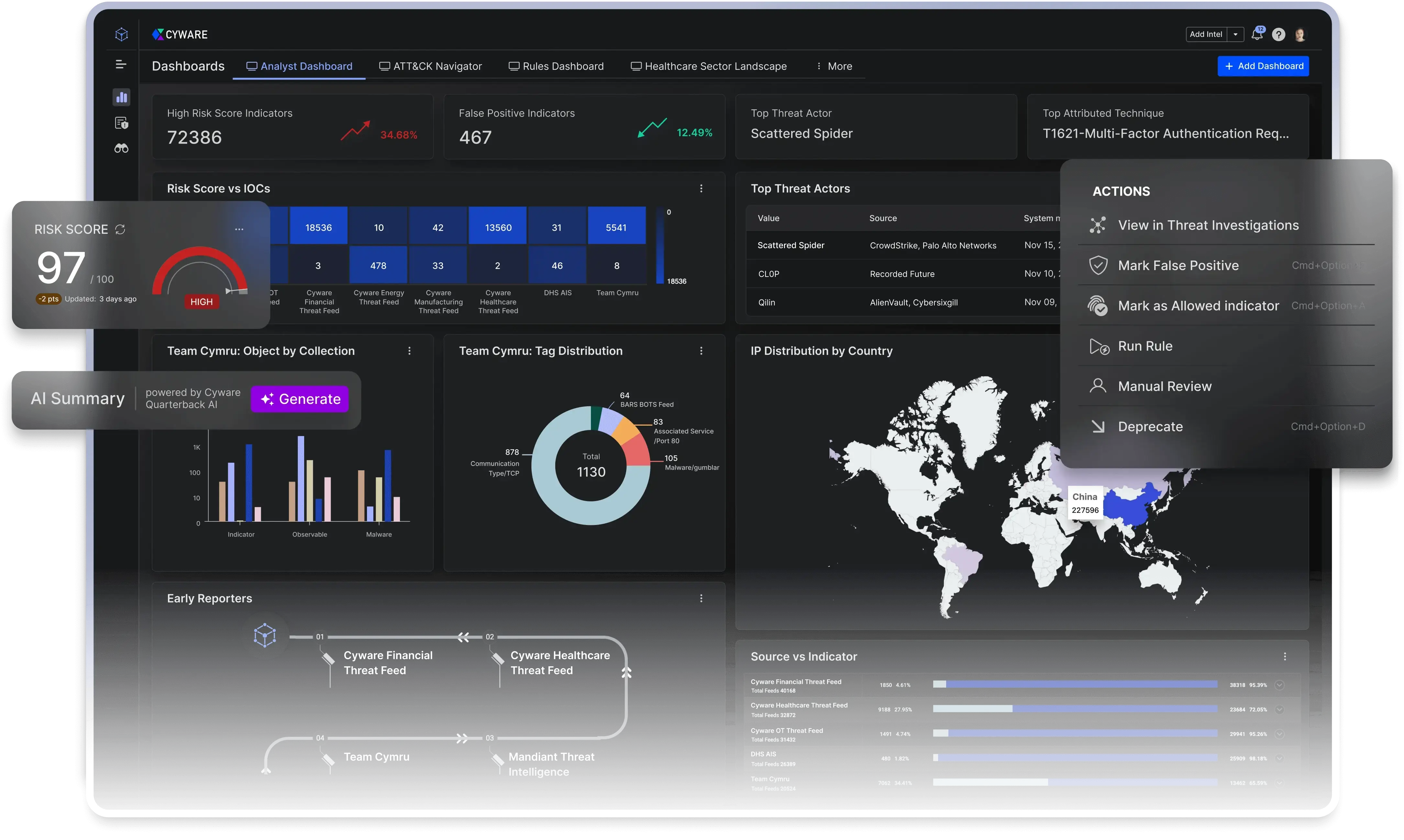 Cyware Threat Intelligence Platform showing key components of Unified threat intelligence management