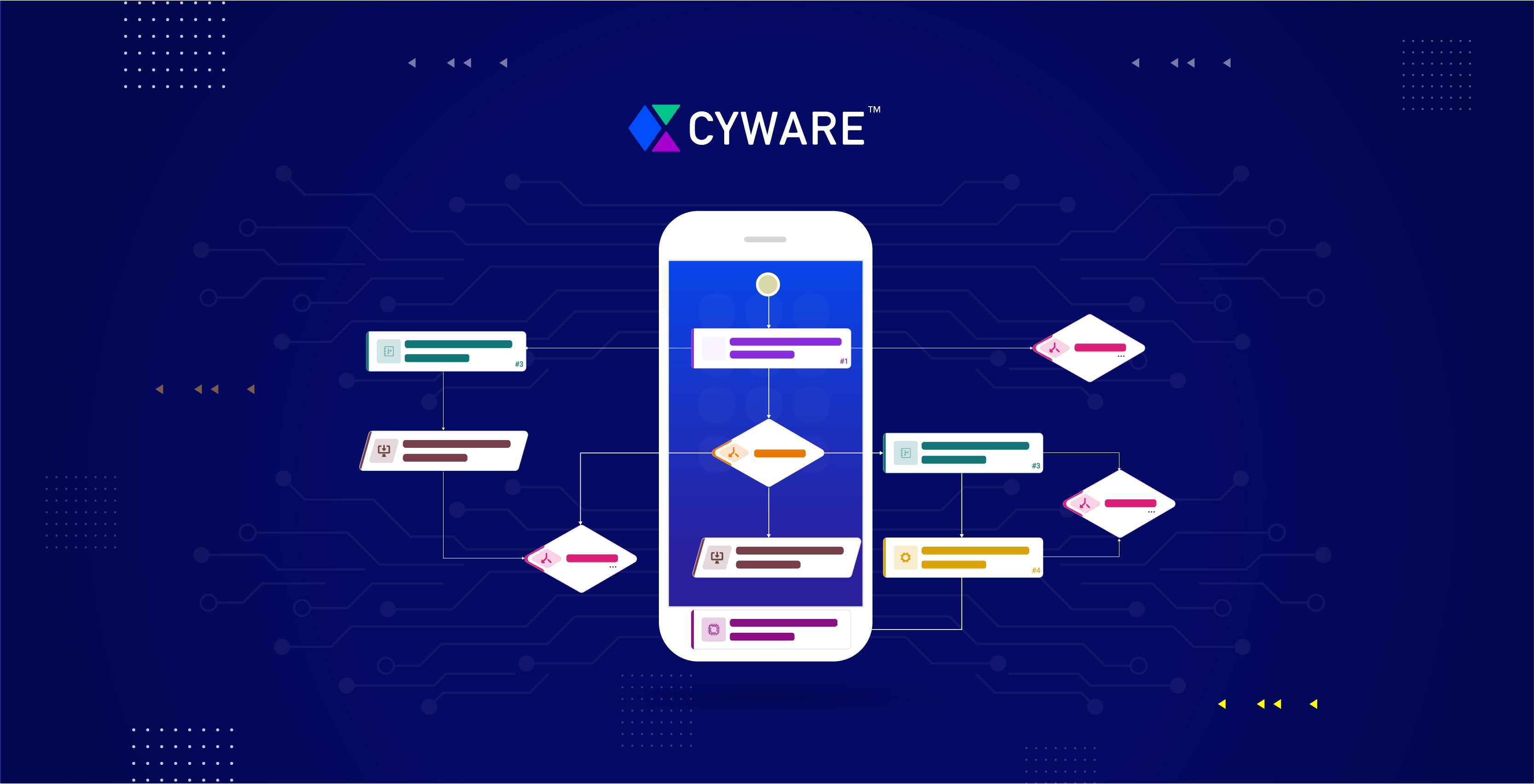 Faster Threat Response and Easier Actioning with Cyware Orchestrate Mobile App