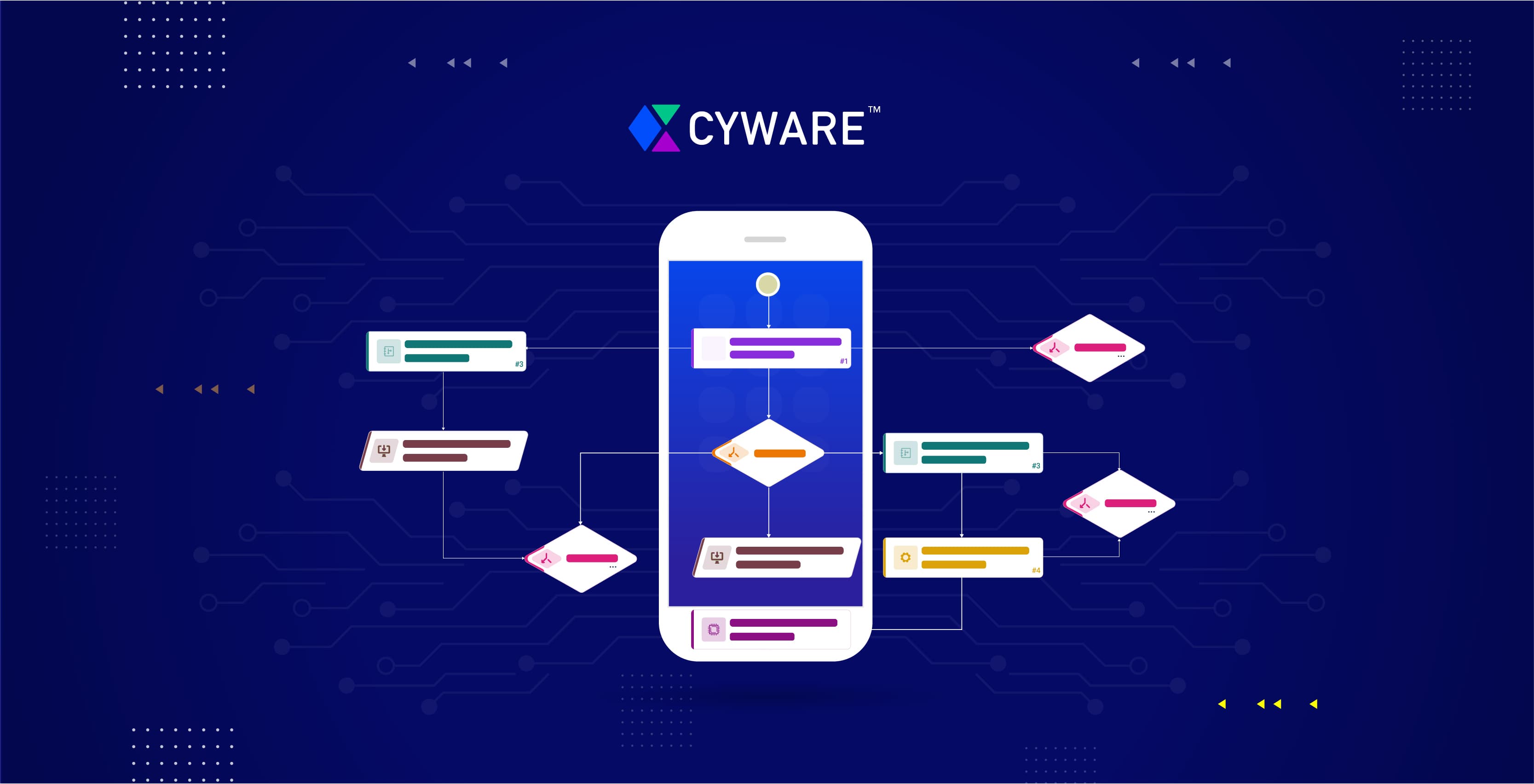 Faster Threat Response and Easier Actioning with Cyware Orchestrate Mobile App - Featured Image