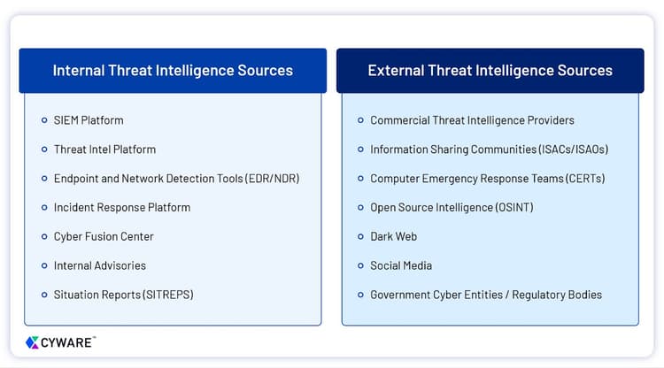 Embedded asset