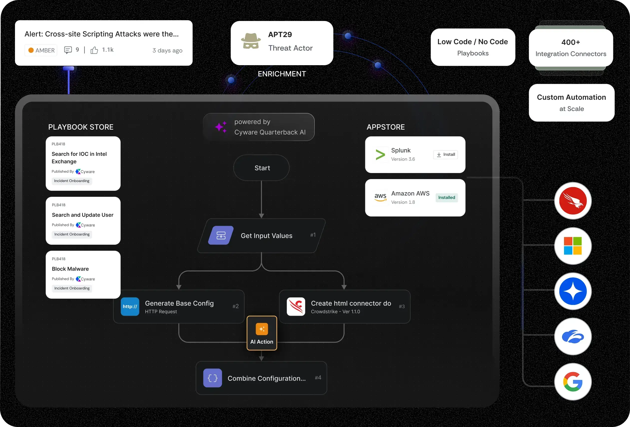 Illustration showing how Cyware enables you to accelerate threat response with hyper-orchestration and agentic AI
