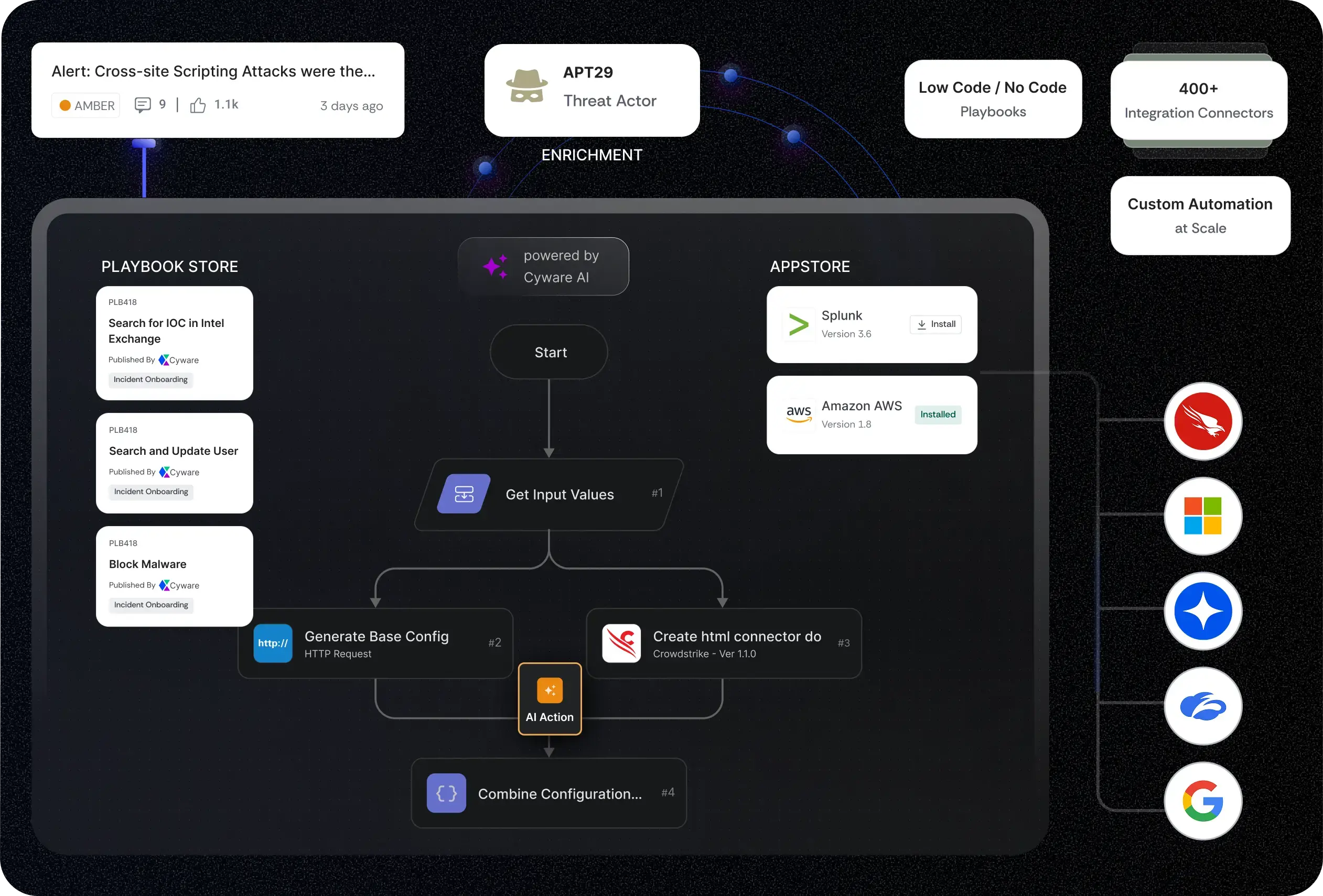 Illustration showing how Cyware enables you to accelerate threat response with hyper-orchestration and agentic AI