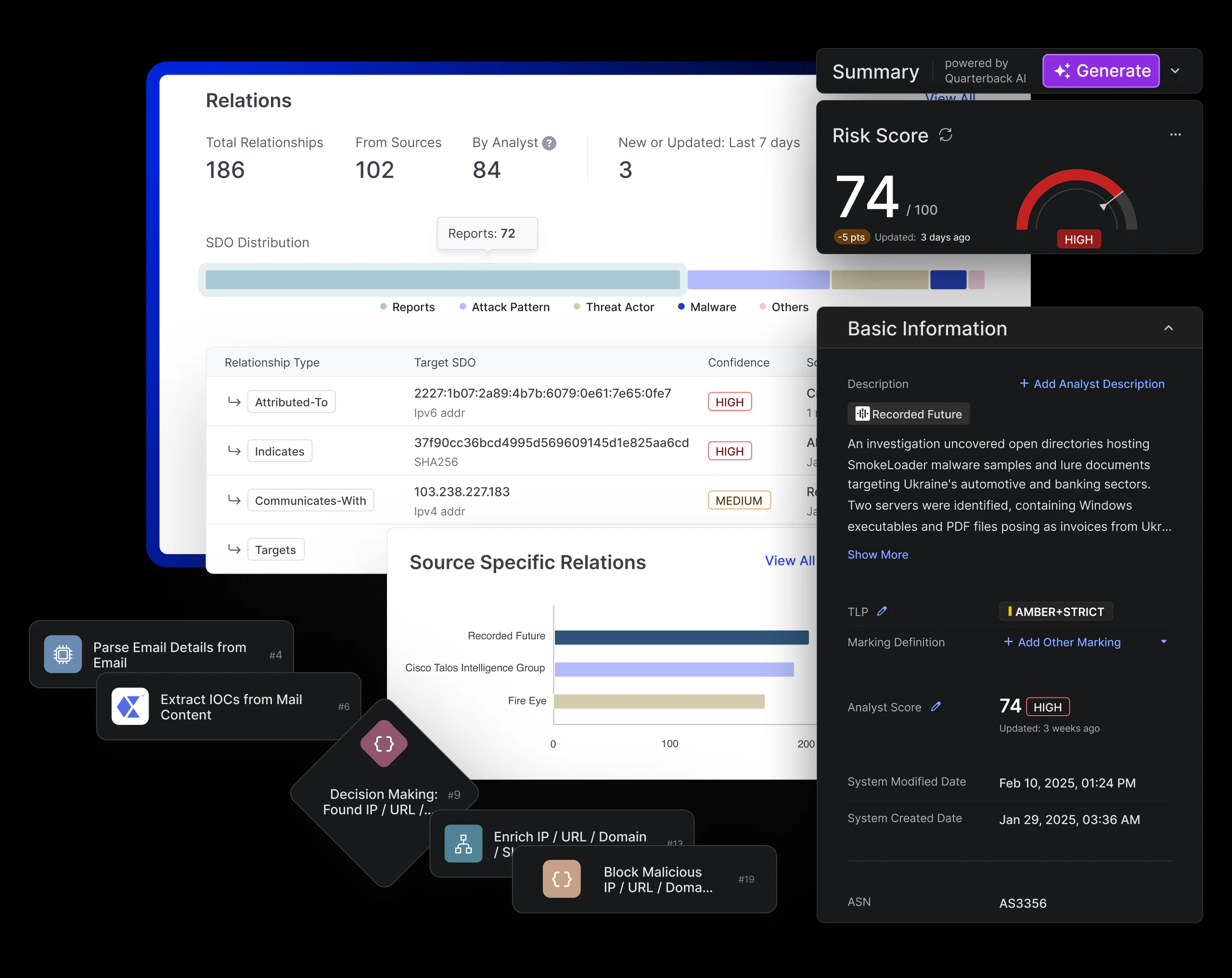 Cyware Orchestrate enabling rapid phishing alert processing, threat intelligence enrichment, and automated response workflows