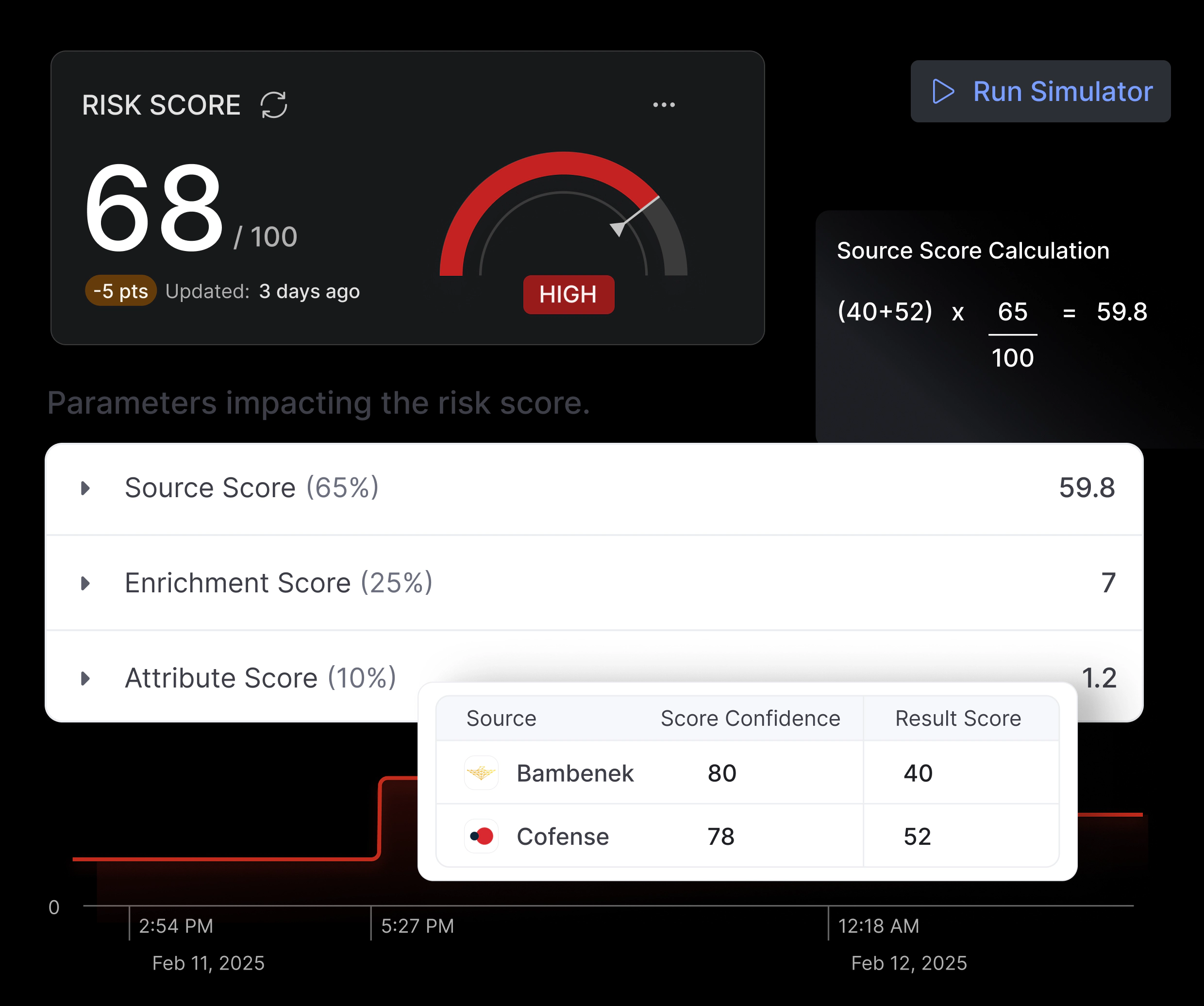 Cyware enabling real-time threat intelligence and security data exchange to break silos and accelerate response
