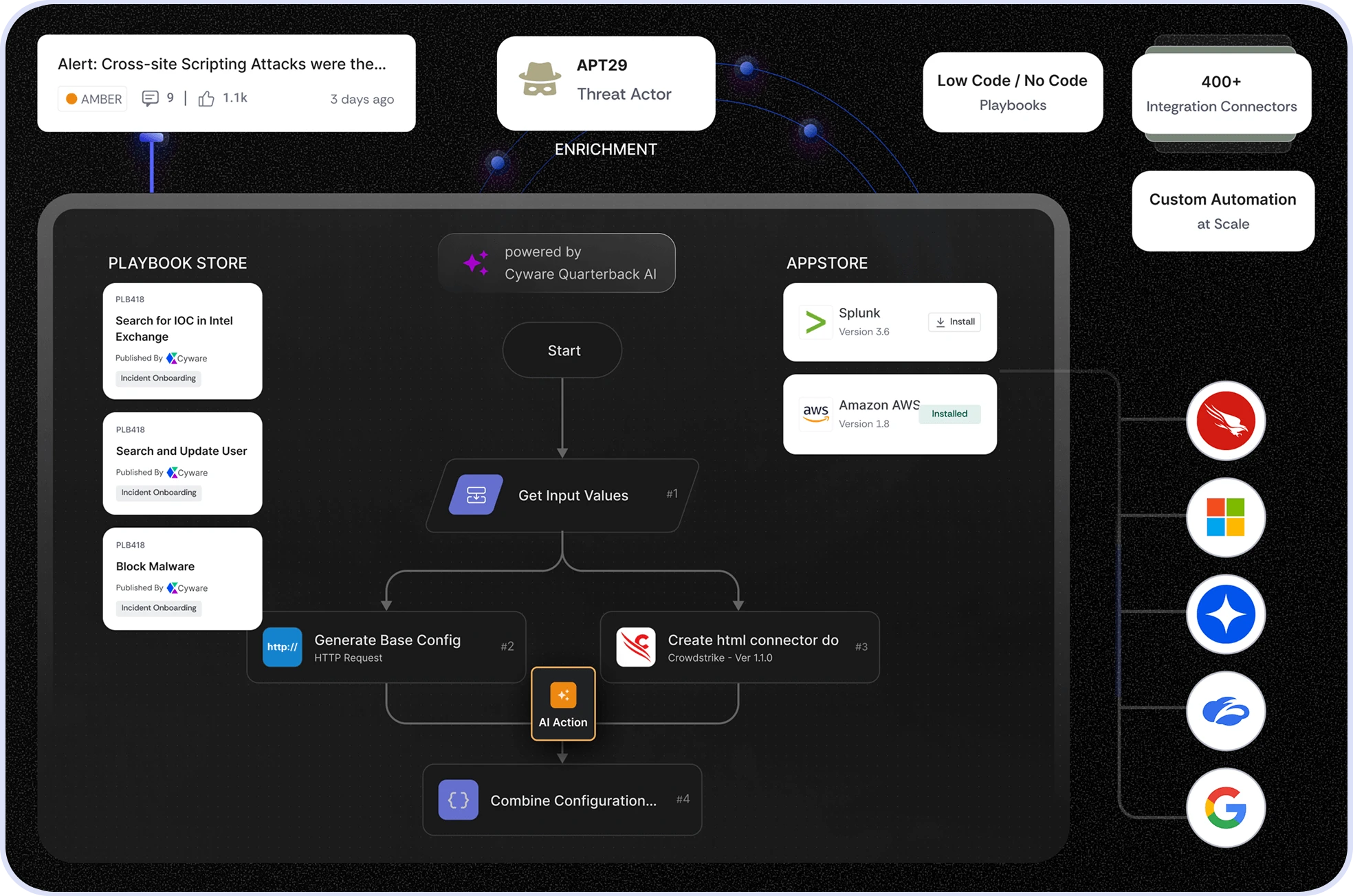 Illustration showing how Cyware enables you to accelerate threat response with hyper-orchestration and agentic AI