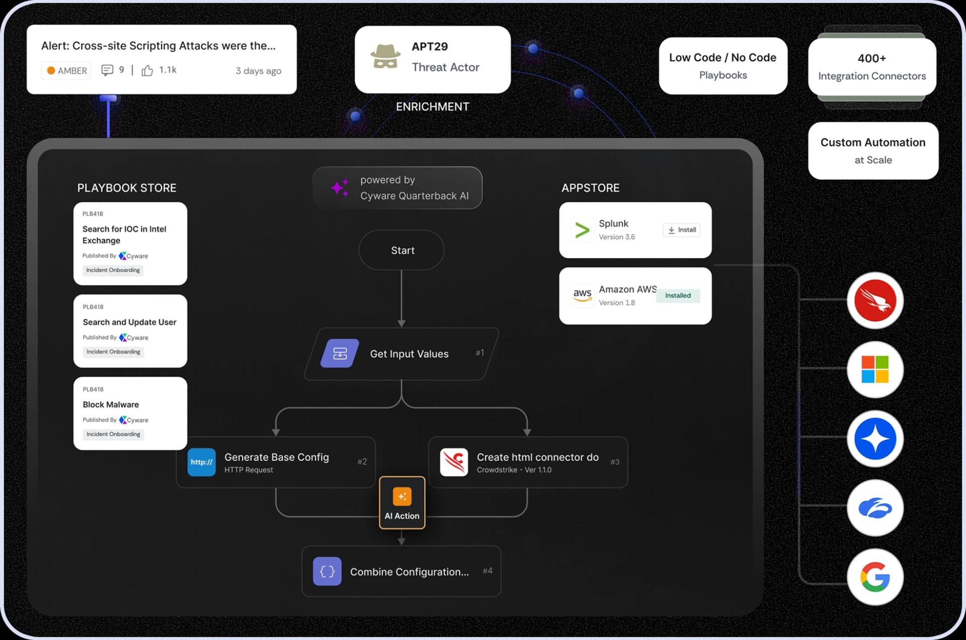 Illustration showing how Cyware enables you to accelerate threat response with hyper-orchestration and agentic AI