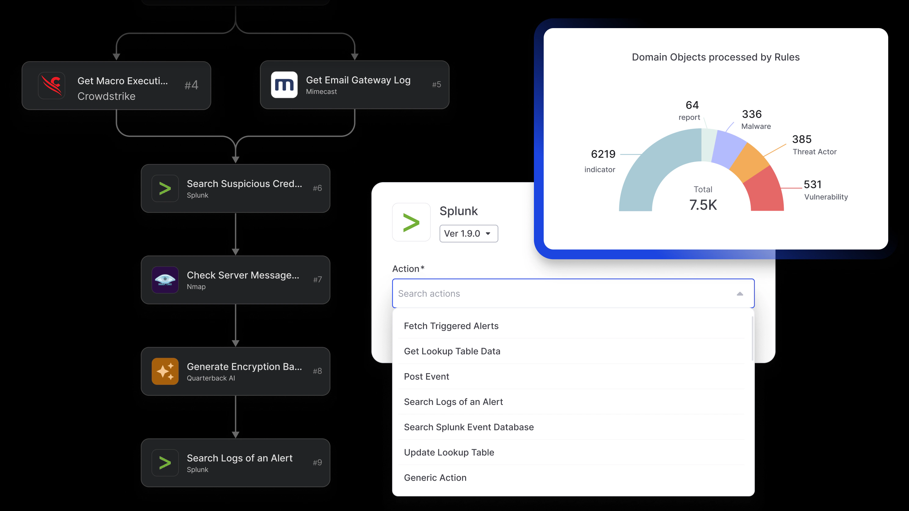 Cyware Threat Intelligence Platform translating prioritized threat intelligence into automated workflows to accelerate response across the security ecosystem