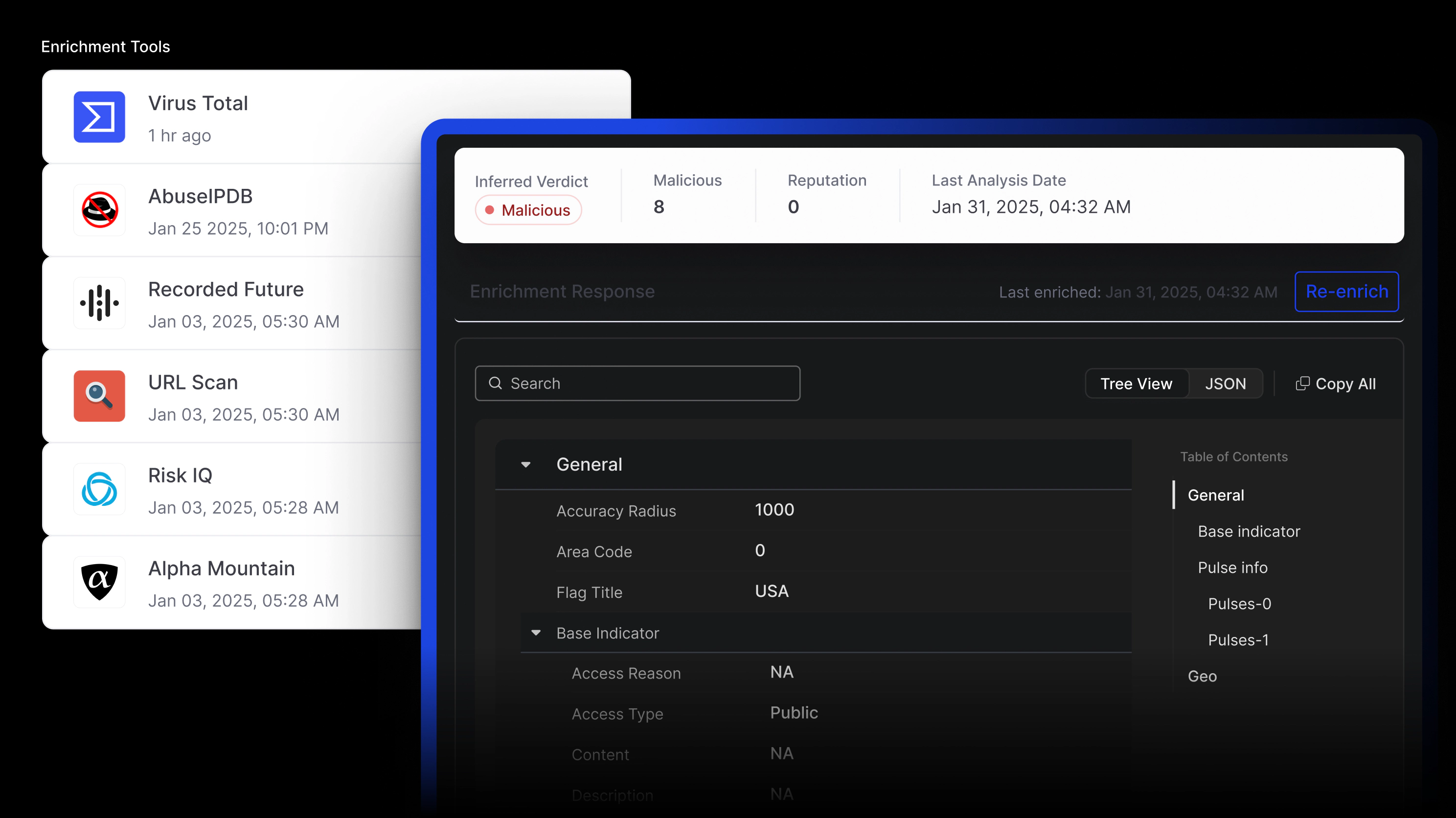 Cyware TIP providing contextual information to accelerate threat prioritization, response, and threat hunting