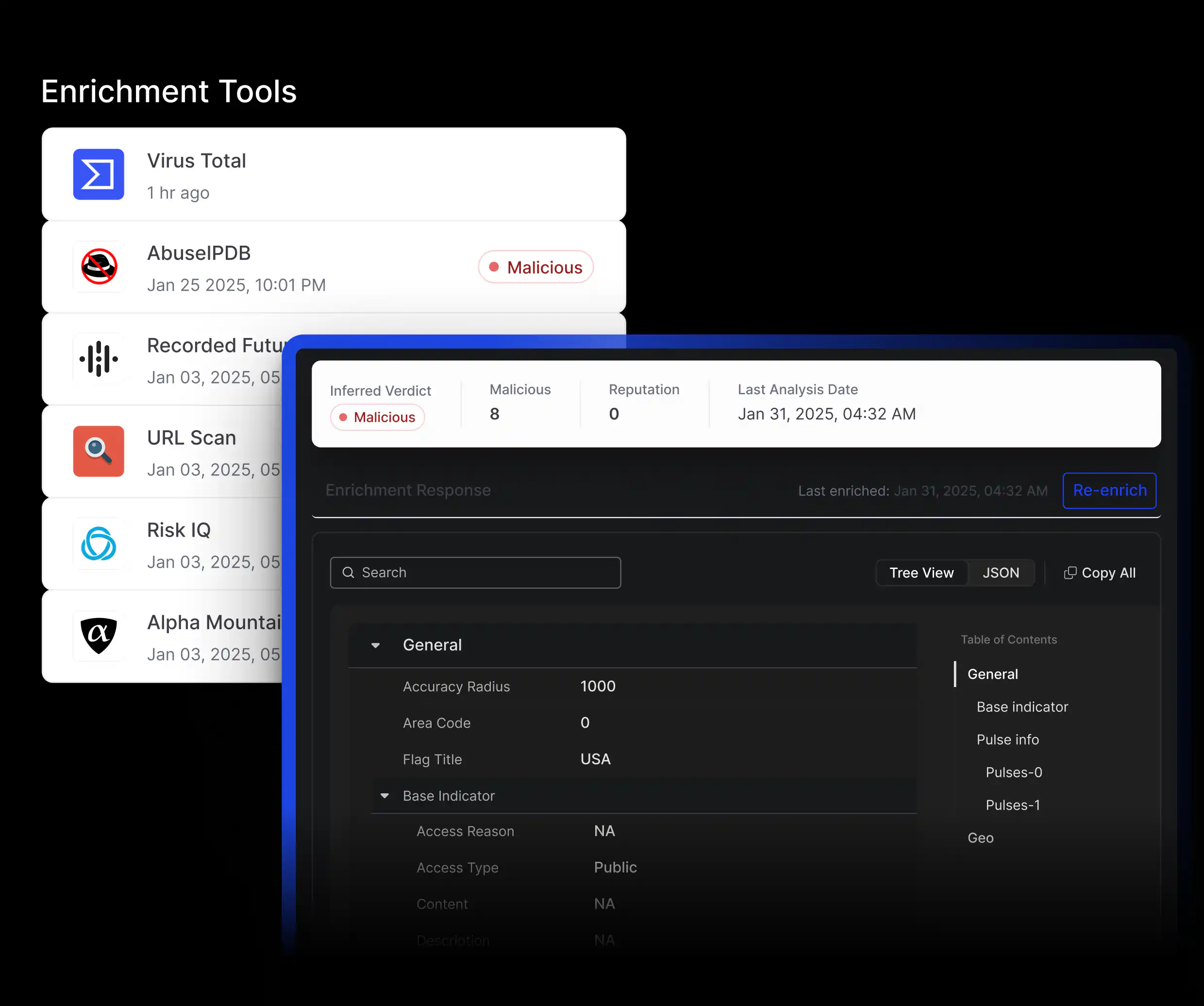 Cyware TIP providing contextual information to accelerate threat prioritization, response, and threat hunting