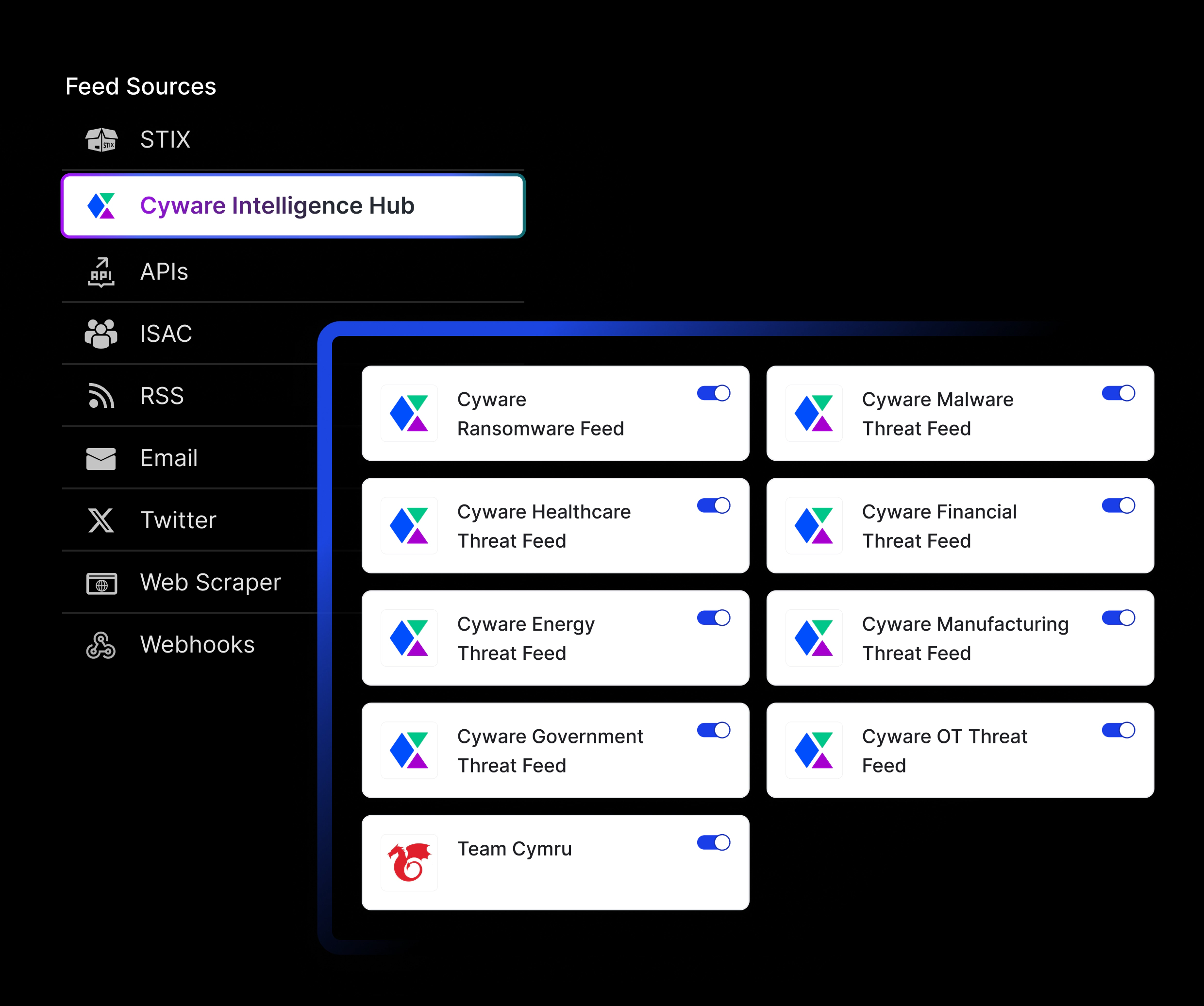 Access curated, high-fidelity open-source threat intelligence feeds for instant, actionable insights with Cyware