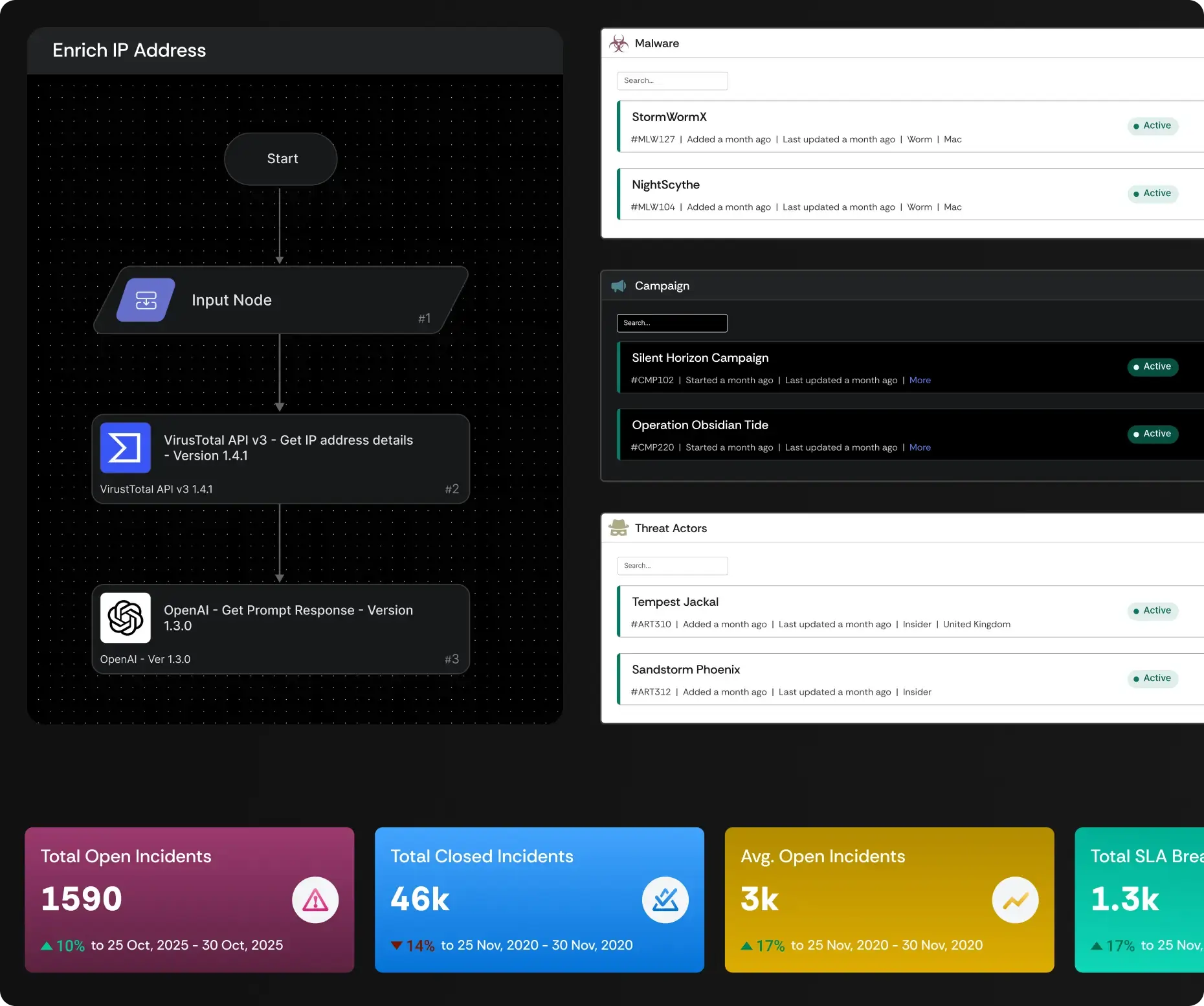 Cyware enables intelligent case and incident management for faster, more efficient incident handling