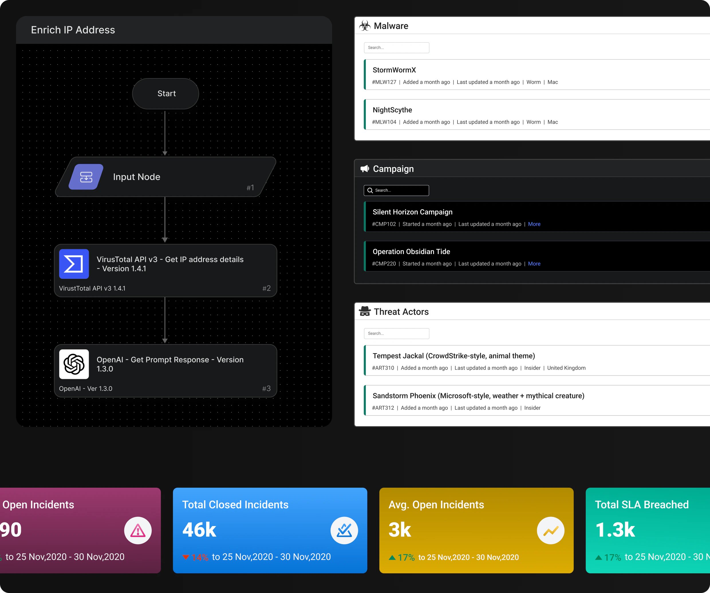 Cyware enables intelligent case and incident management for faster, more efficient incident handling