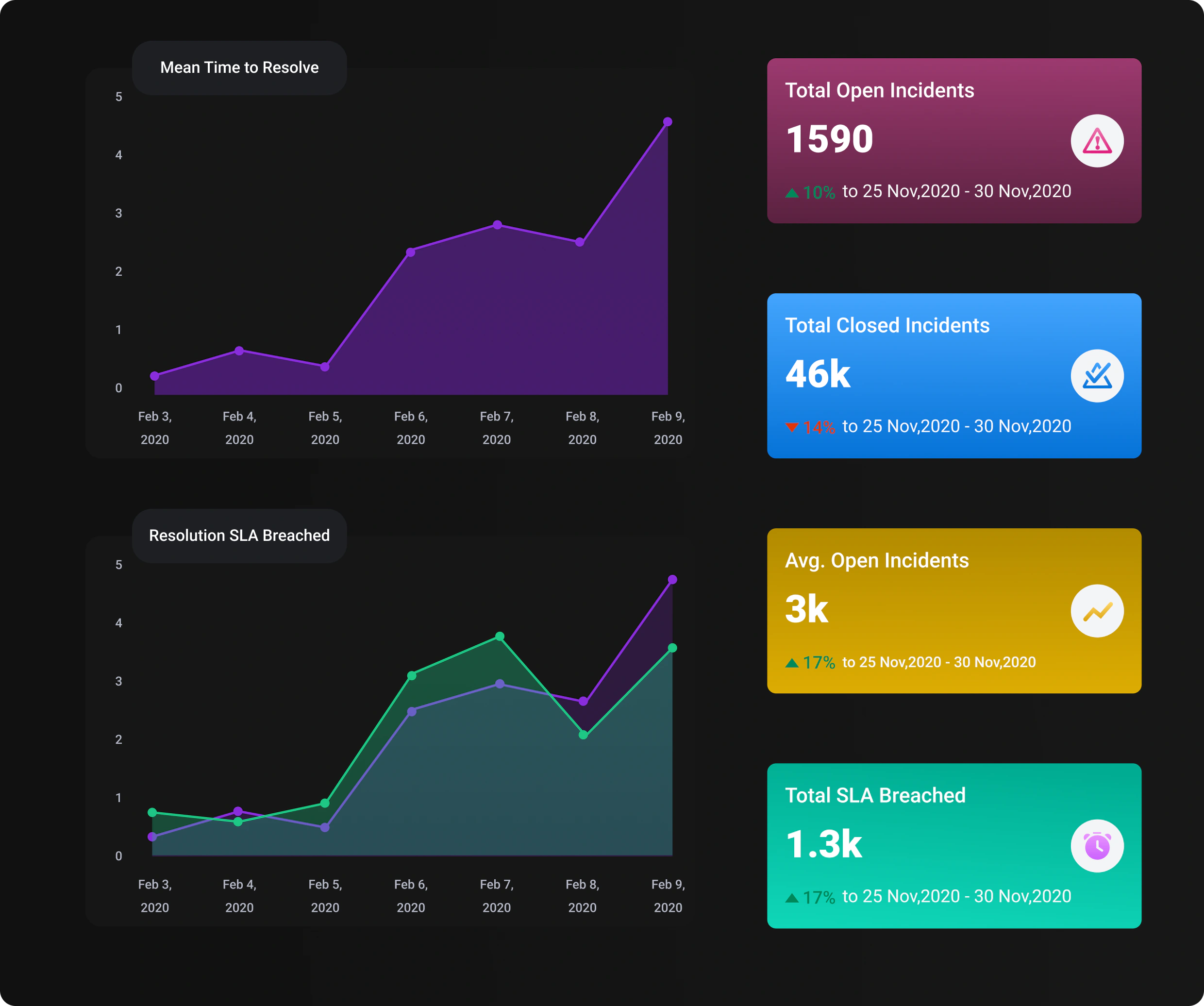 Cyware enables comprehensive threat management for proactive and coordinated security operations