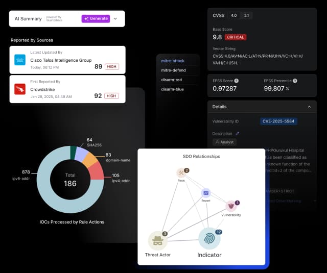 Cyware Threat Intelligence Platform enabling automated ingestion, de-duplication, and normalization of threat data