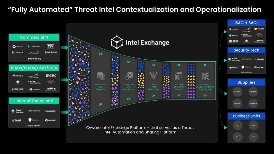 threat-intelligence-platform-architecture