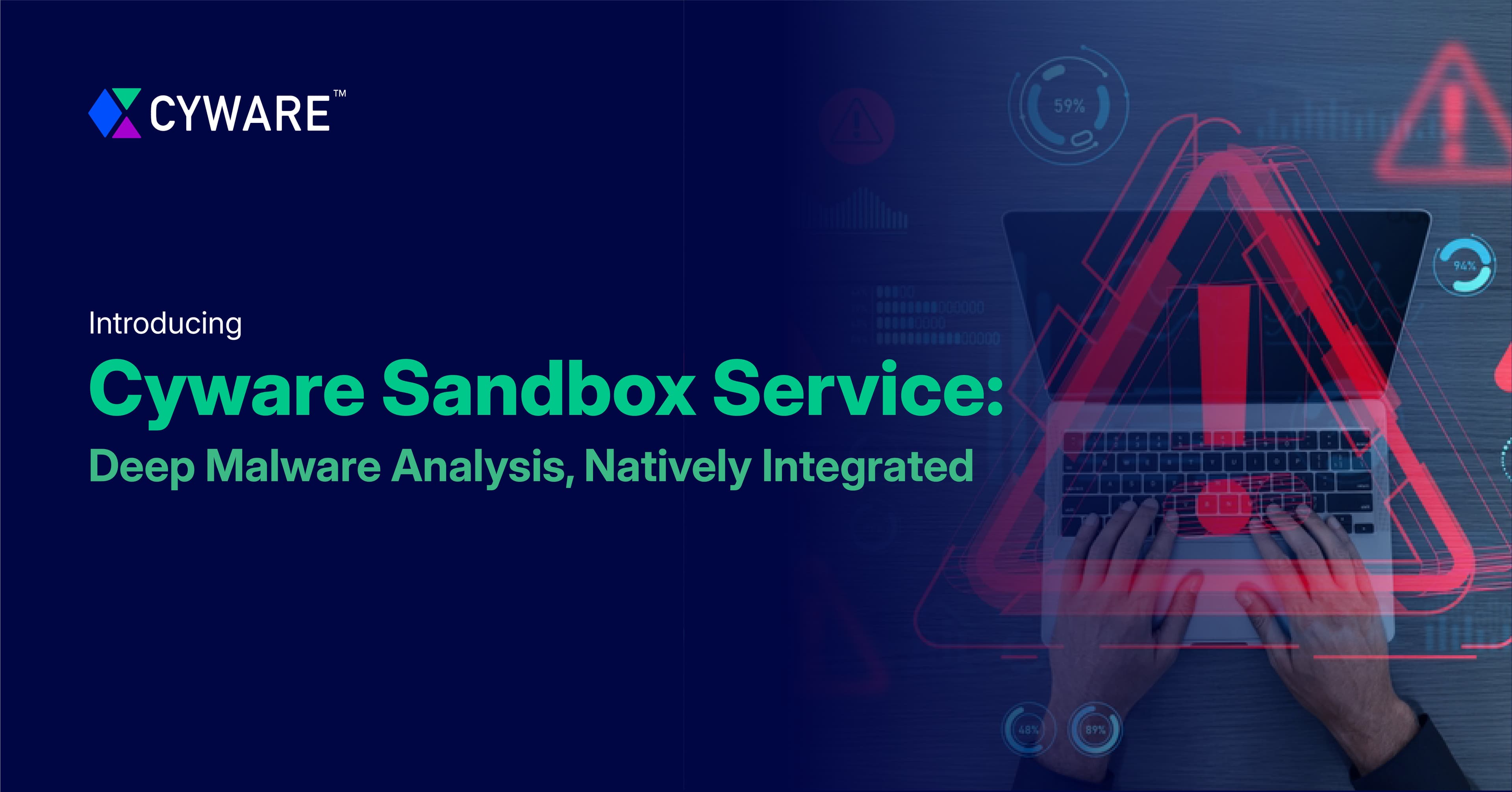 Cyware Sandbox Service