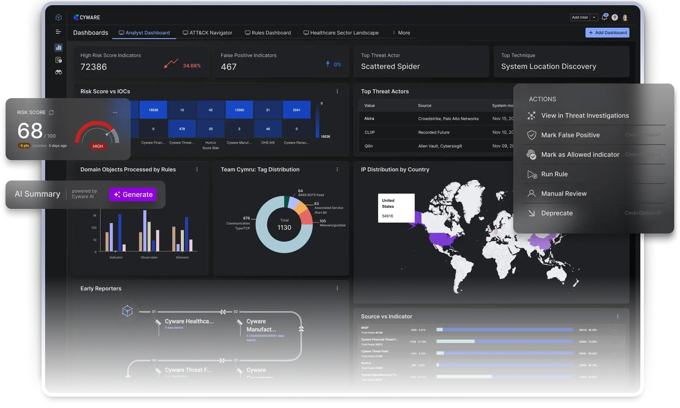 Cyware Threat Intelligence Platform showing key components of Unified threat intelligence management