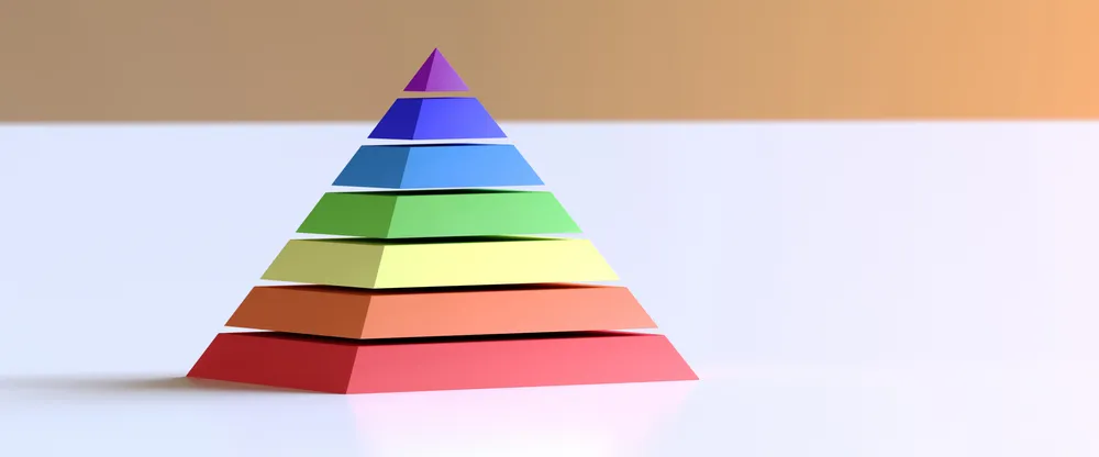 The Concept of Pyramid of Pain