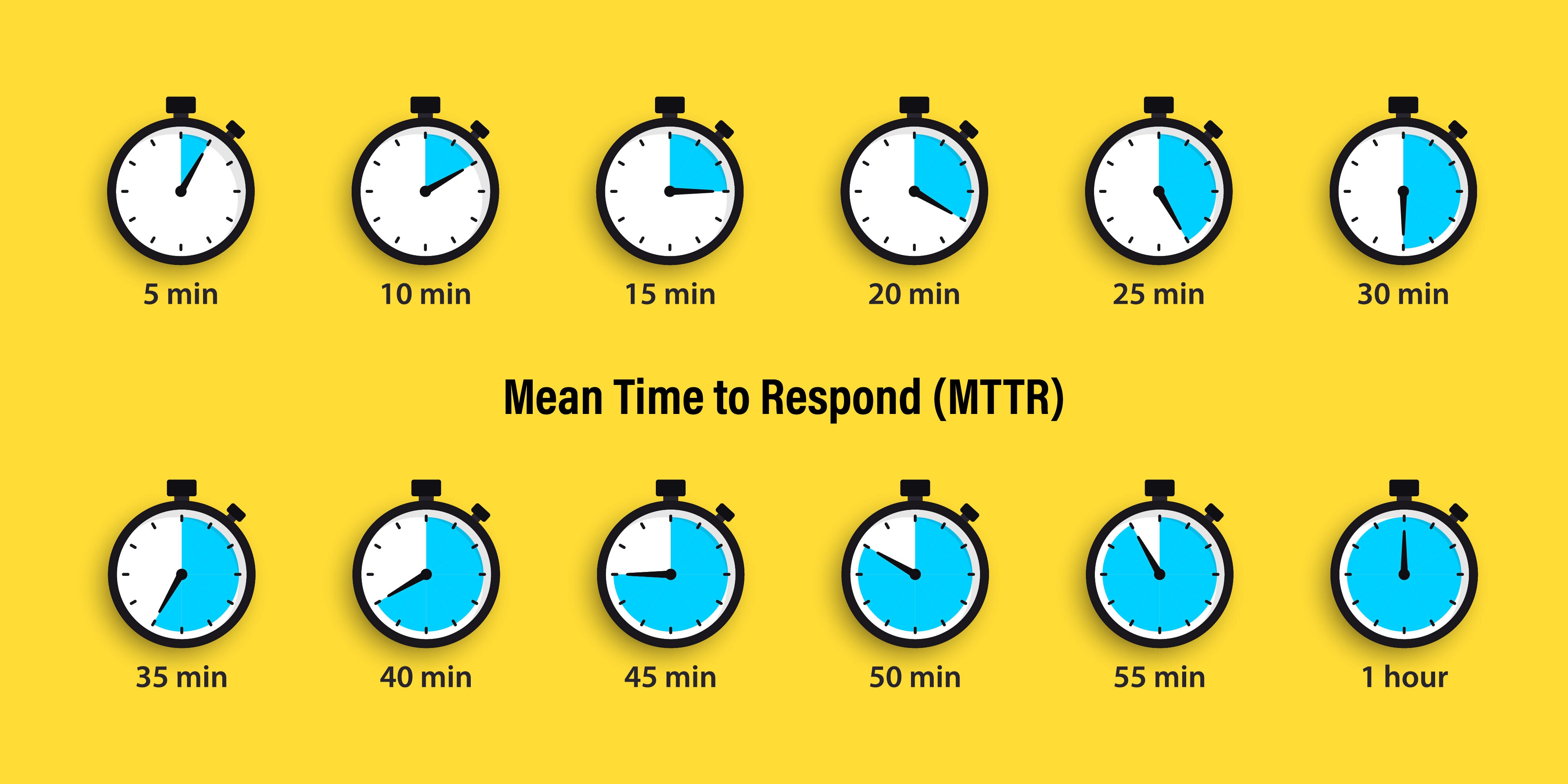How Cyber Fusion Improves Mean Time to Respond (MTTR)?